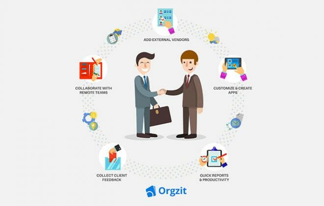Orgzit project management