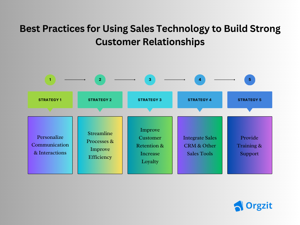 Sales Technology To Build Strong Relationships Orgzit Blog