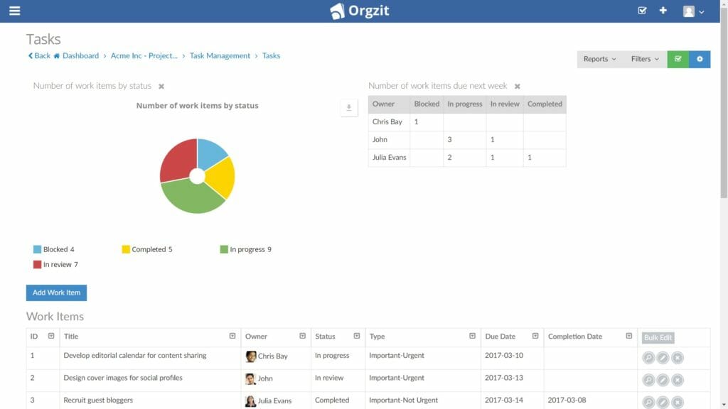 Orgzit Work Items reports part 1