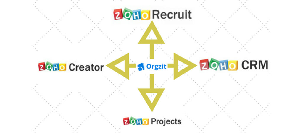 Why-Orgzit-Best-ZOHO-Alternative