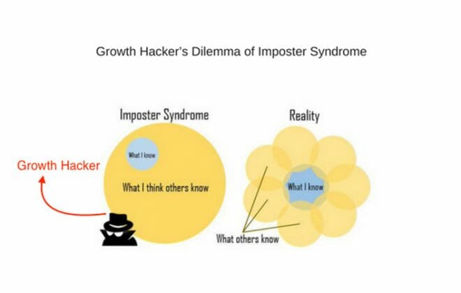Growth-Hacker’s-Dilemma-of-Imposter-Syndrome-Orgzit