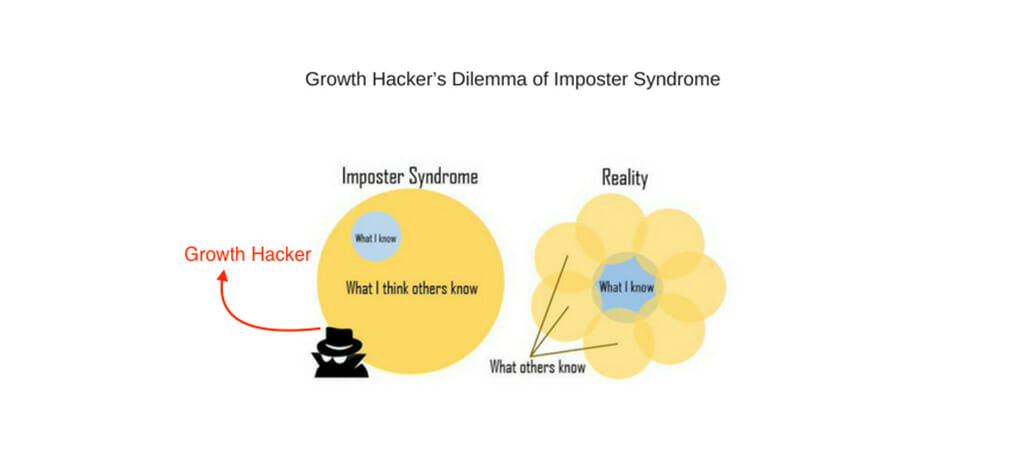 Growth-Hacker’s-Dilemma-of-Imposter-Syndrome-Orgzit