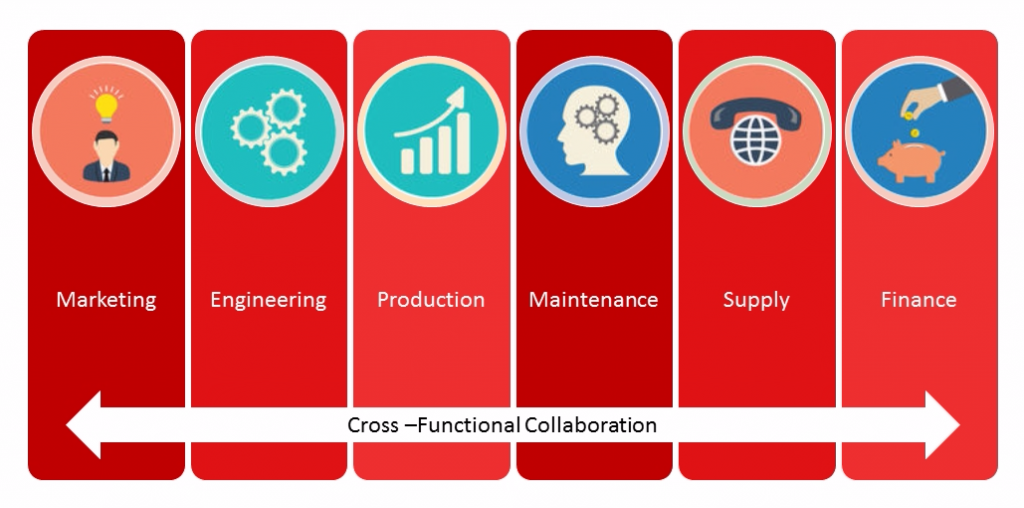 Cross Functional Collaboration-Orgzit