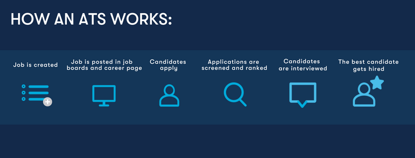 working of an applicant tracking system
