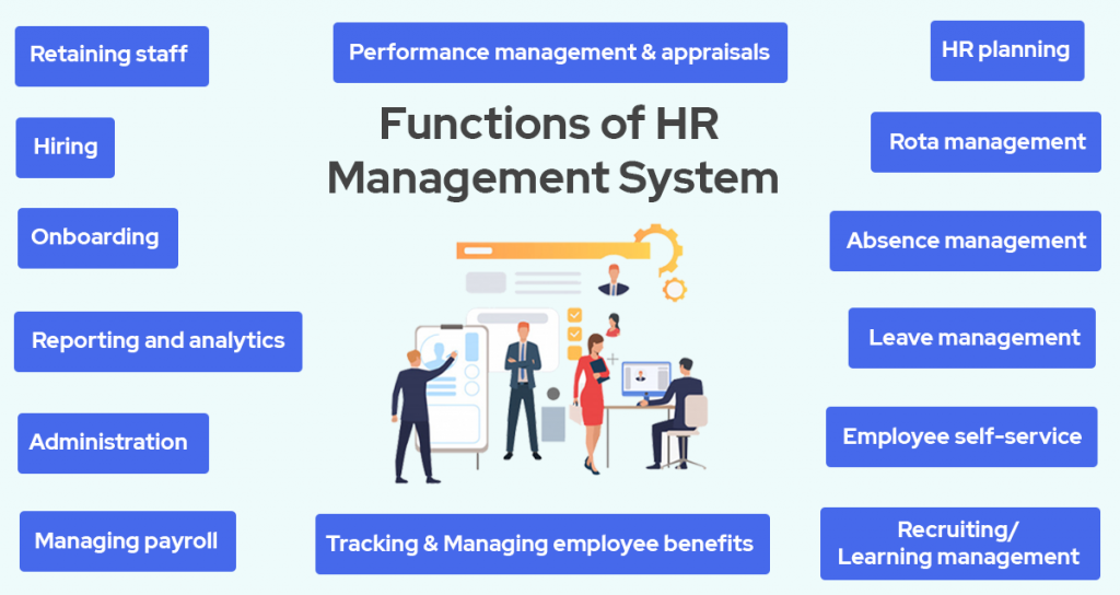 hr management system