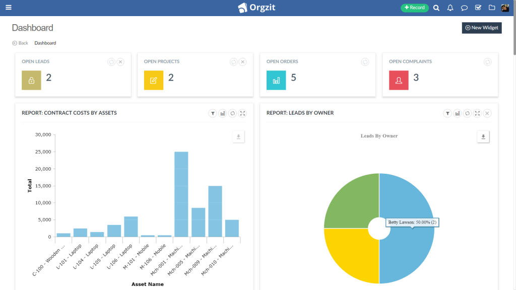 orgzit customizable dashboards