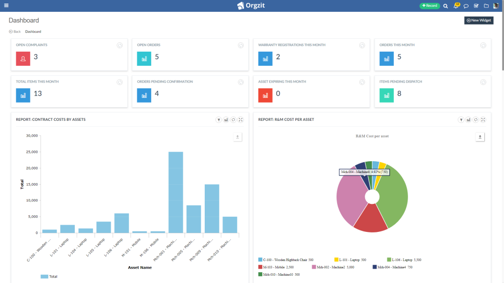 customizable dashboards and reports