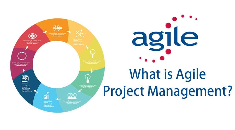 What is Agile?