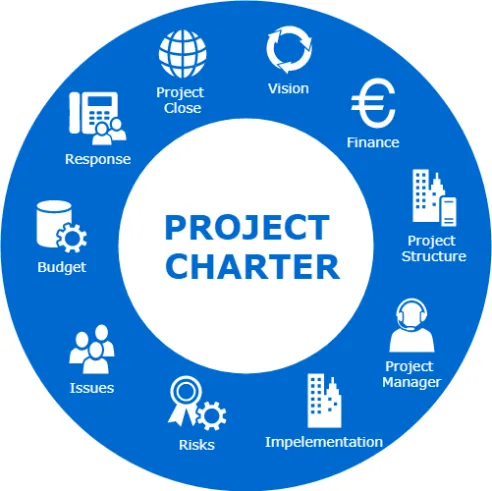 Project Charter