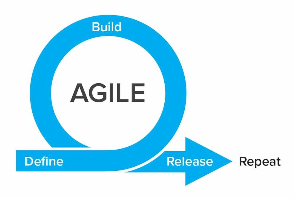 Agile for Remote Team Management