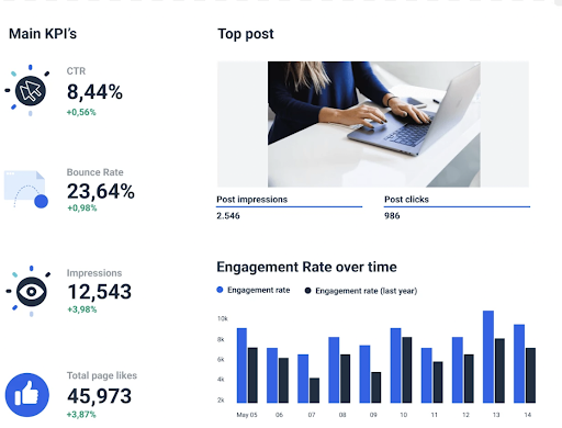 Marketing Campaign Analysis Report