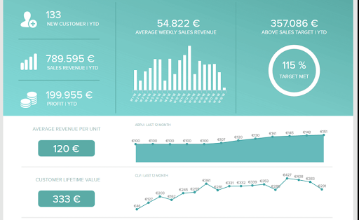 Sales Performance Report