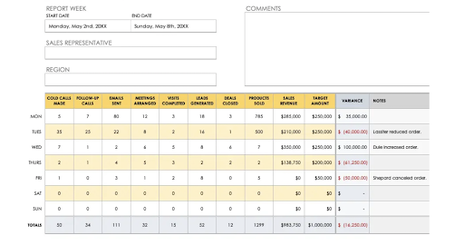 Sales Activity Report