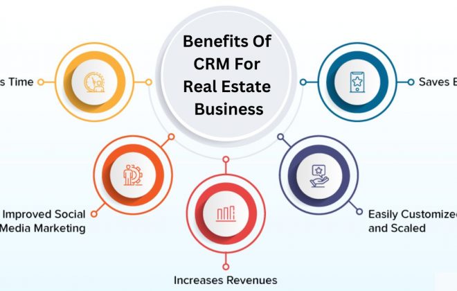 Benefits Of CRM For Real Estate Business