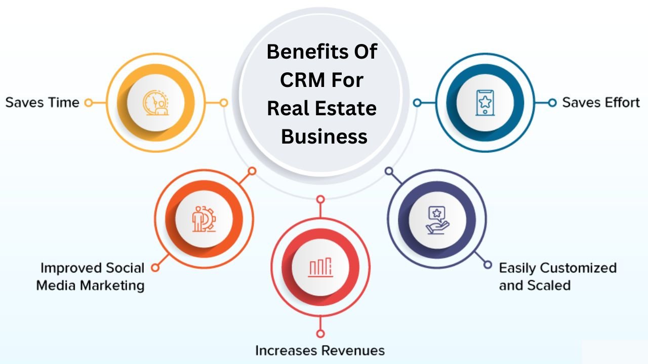 Simplify your business, prospect better, increase revenues. A CRM