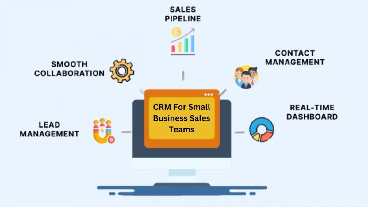 CRM For Small Business Sales Teams
