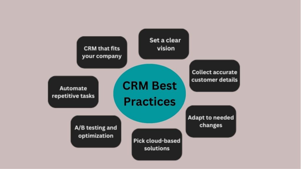 CRM best practices