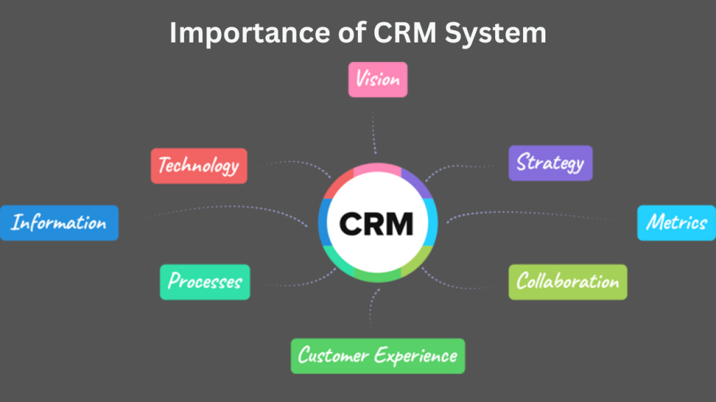 Importance of using a good CRM system