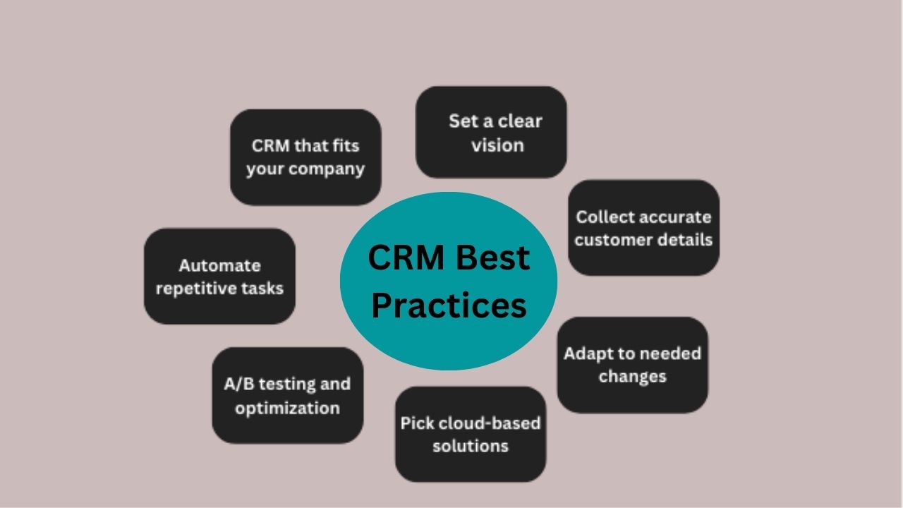 Best Crm Practices To Follow In 2023 Orgzit