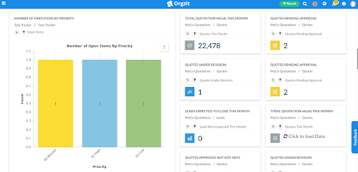 Quotation Management in Orgzit