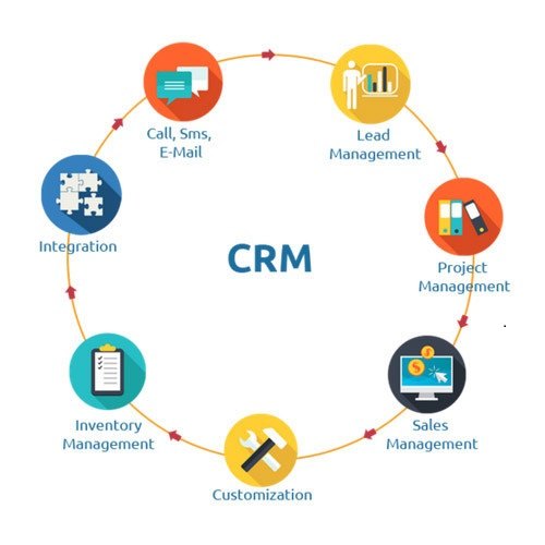 How to Track Your Customers Through CRM
