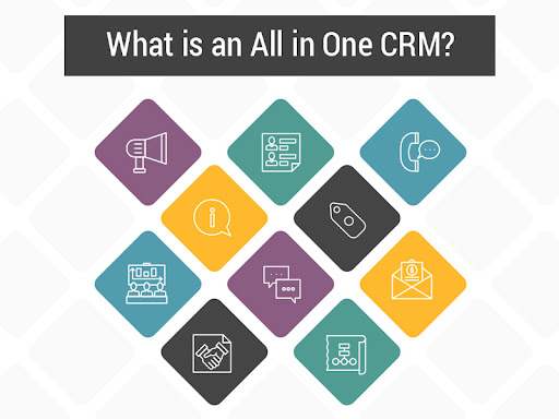What is an All in one CRM?