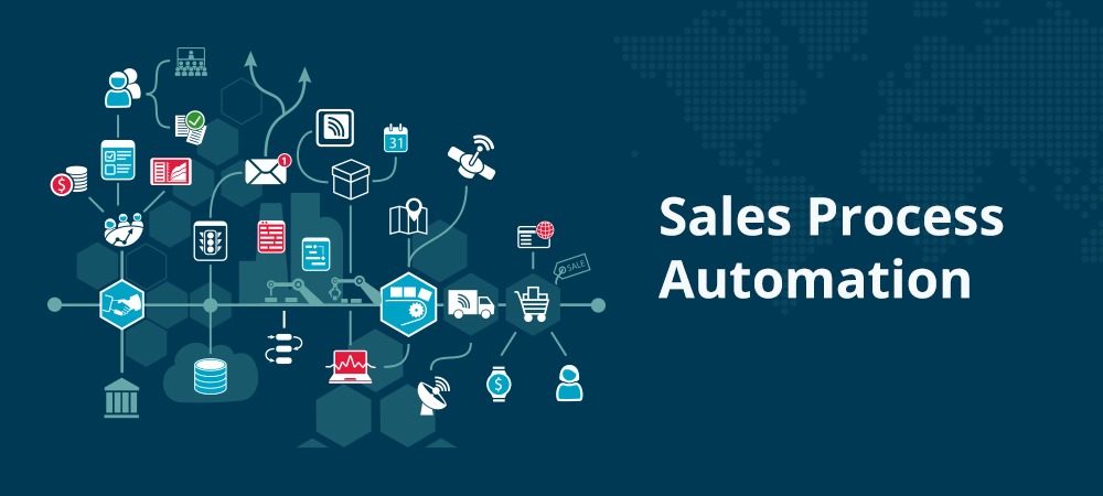 Automate as much of your sales process as possible