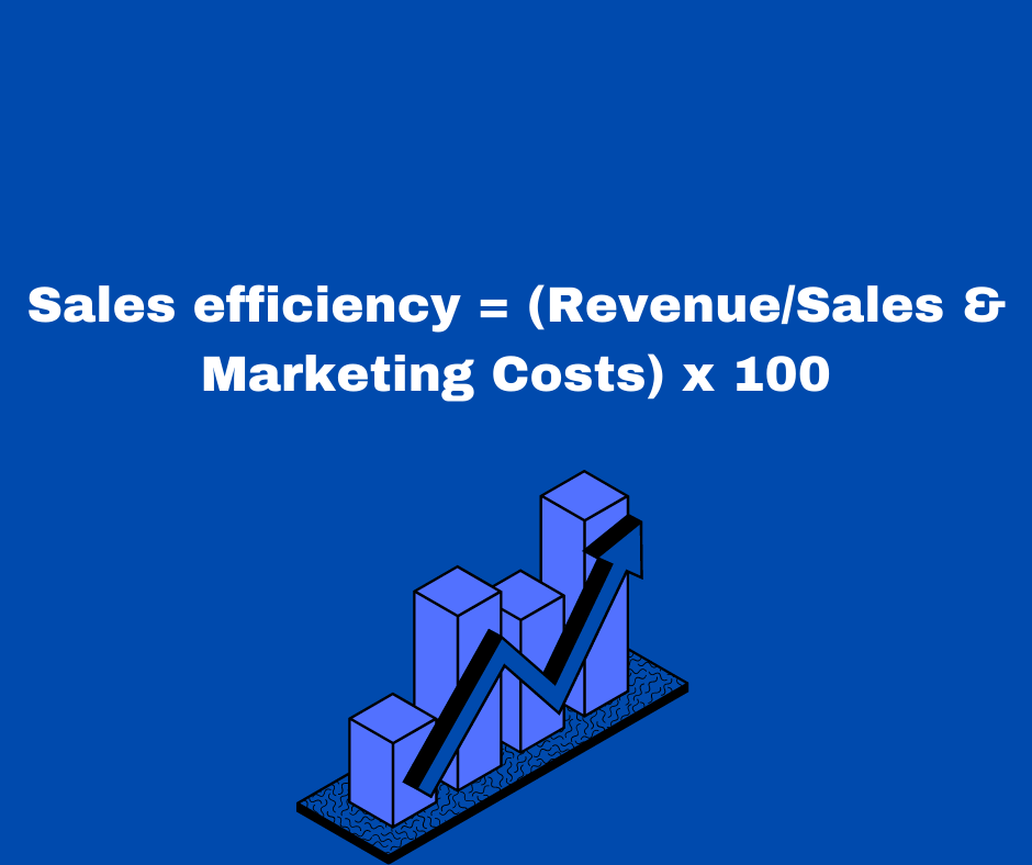 What Is Sales Efficiency?