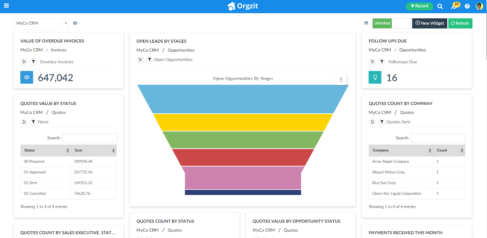 Make your Small Business Grow with CRM Software. | Orgzit Blog