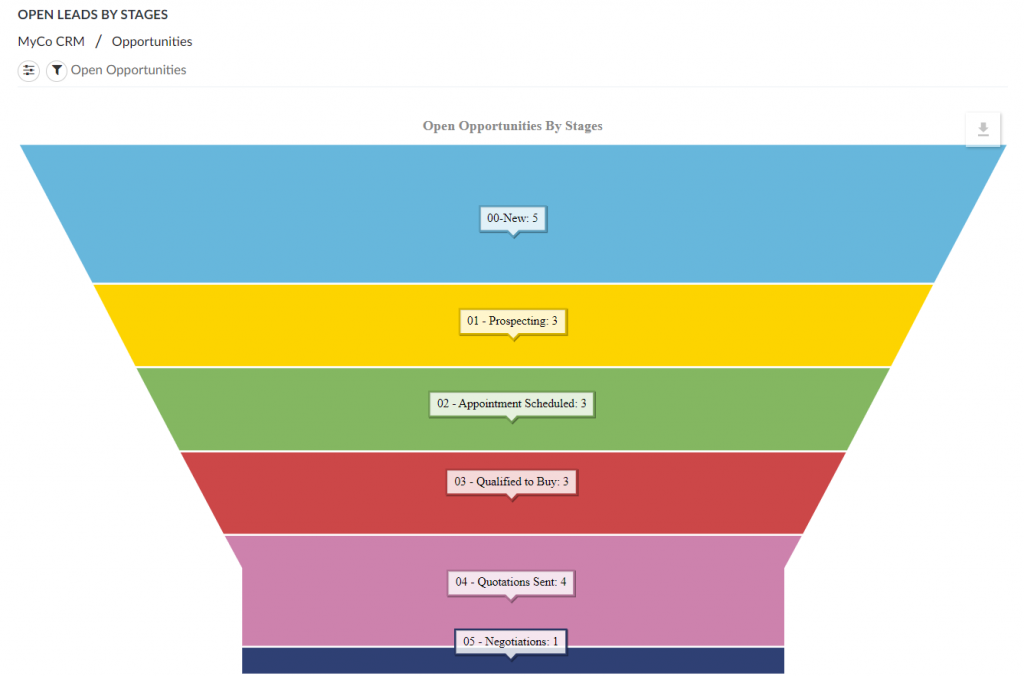 Simplified & On The Go Lead Management