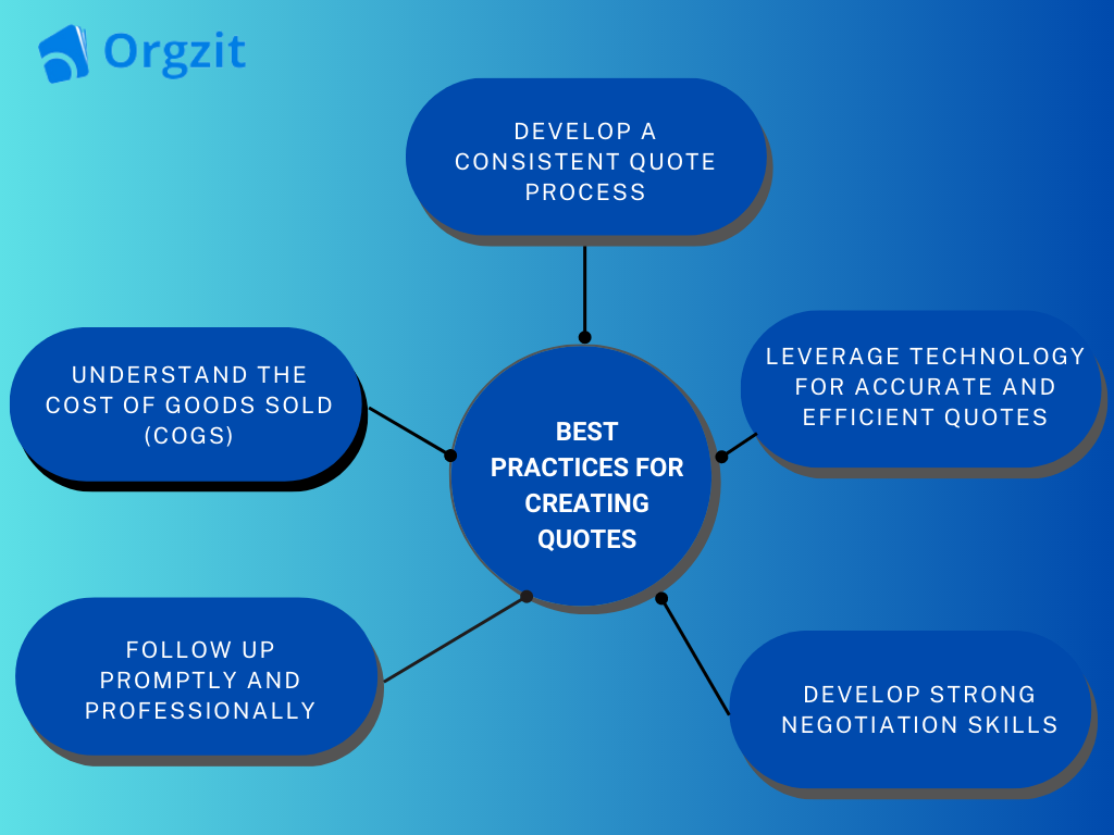 Strategies to Quotation Management for Manufacturers' Reps