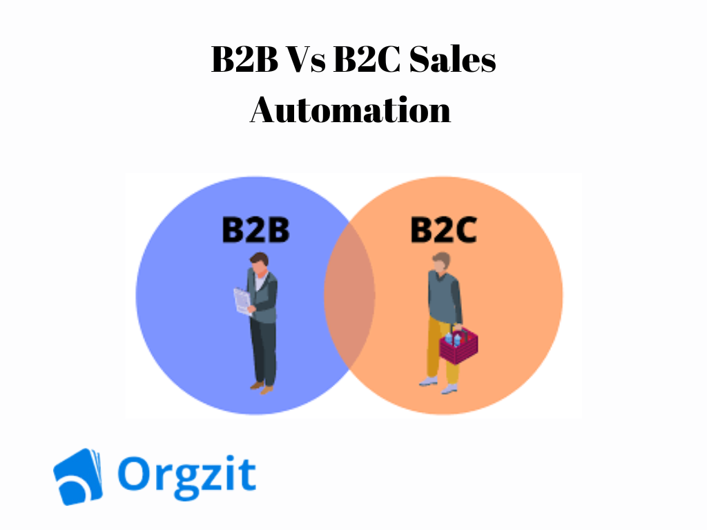 B2B sales automation