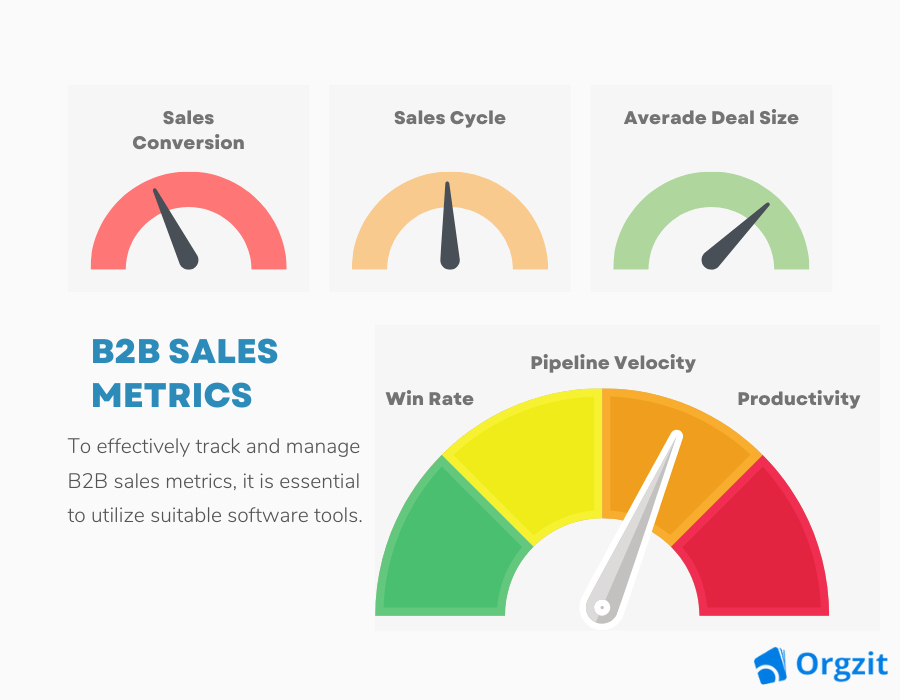 B2B Sales Metrics