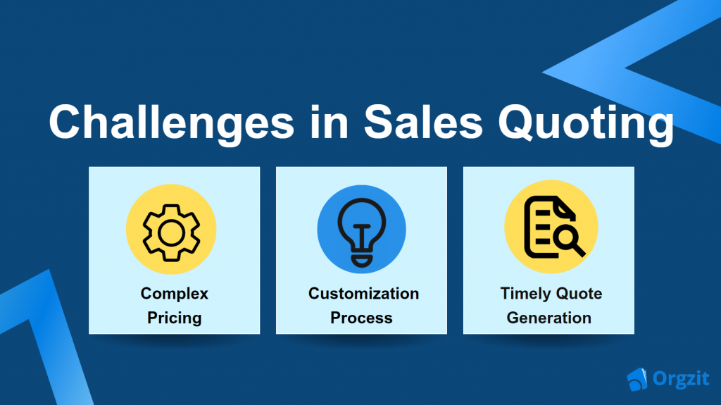 Sales Quoting Process