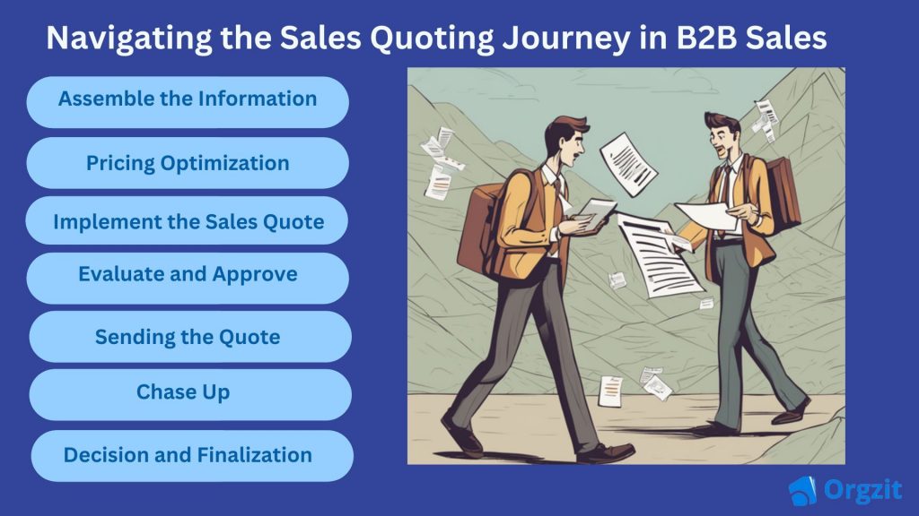 Steps in Sales Quoting Process