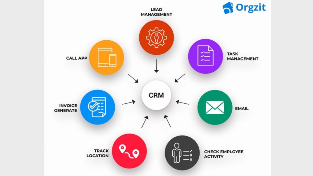 Features of CRM