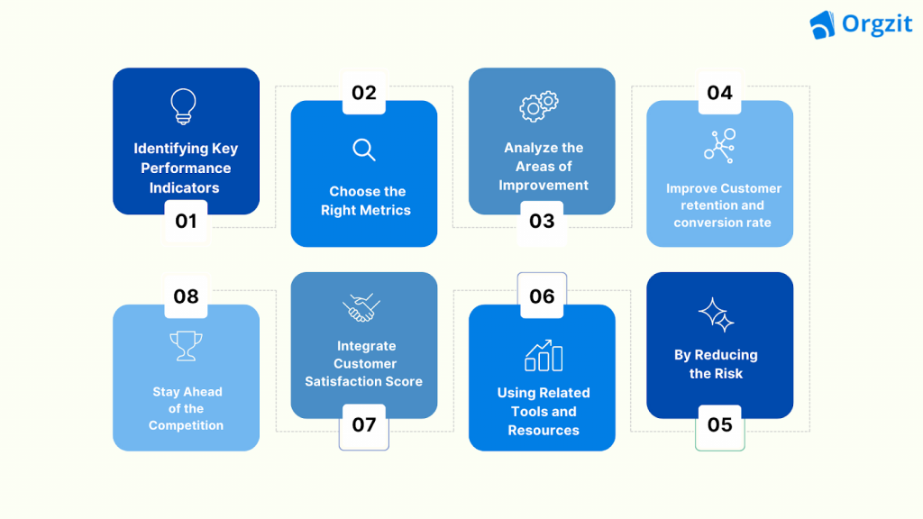 Key points to measure your B2B business performance
